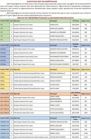 Alanya'nın 2024 YKS şampiyonları açıklandı